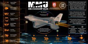 MİLLİ SAVAŞ UÇAĞININ DETAYLARI AÇIKLANDI