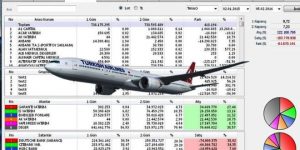 IATA: “THY’DE BELİRSİZ DALGALANMA ENDİŞESİ SÜRÜYOR”