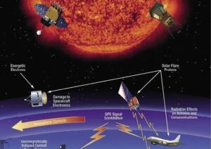 GÜNEŞ FIRTINASI İLETİŞİM İÇİN BÜYÜK TEHDİT