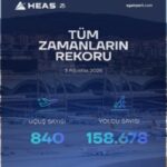 HEAŞ’TAN TÜM ZAMANLARIN REKORU