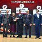 HİTİT YAZILIM VE BİLİŞİM ŞAMPİYONU