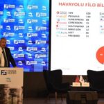 CORENDON FİNANS ZİRVESİNE SPONSOR OLDU