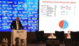 CORENDON FİNANS ZİRVESİNE SPONSOR OLDU