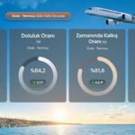 THY’DEN DOLULUKTA TEMMUZ REKORU